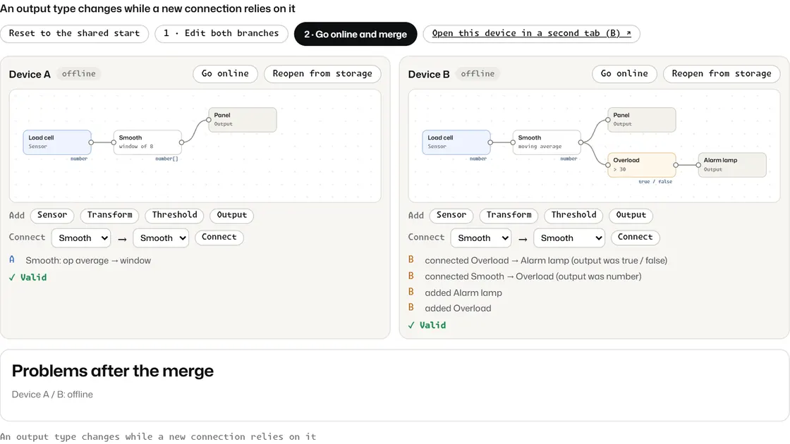 WEAVE with two offline devices, each copy valid on its own